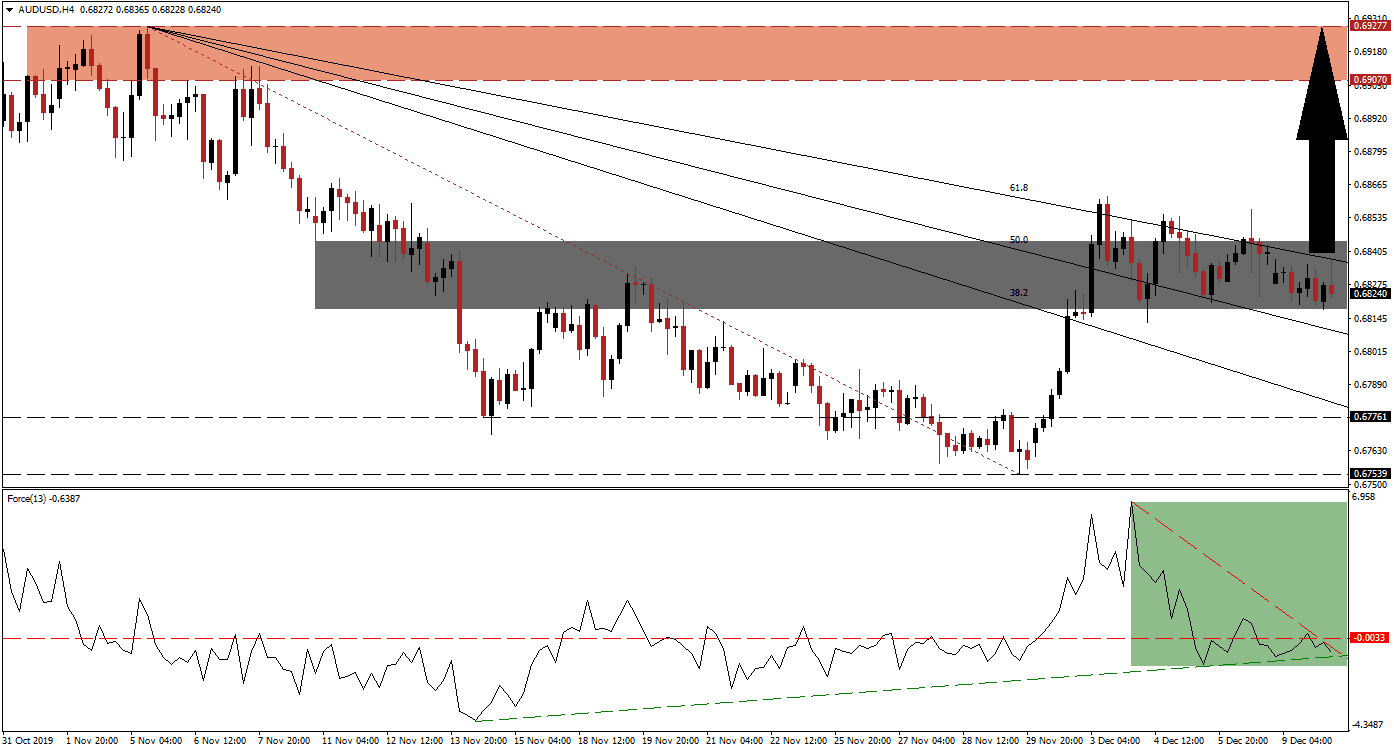 Señal Forex del par AUD/USD
