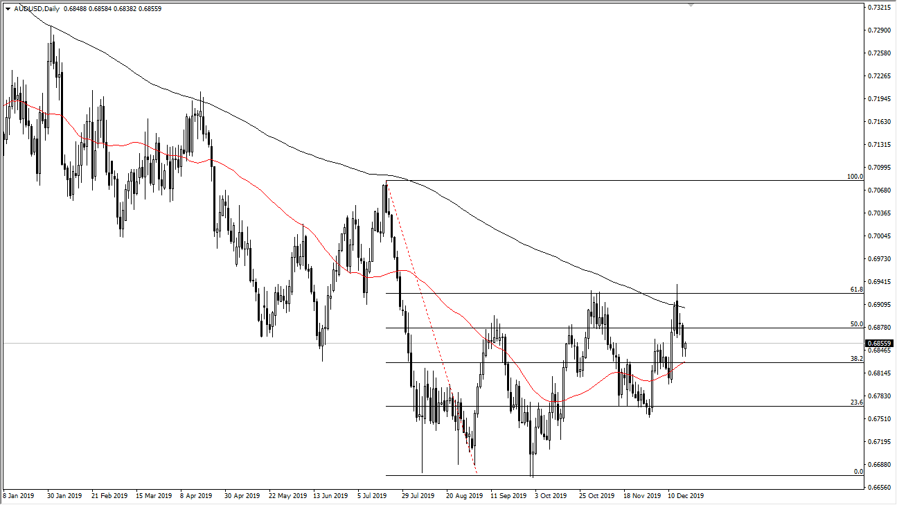 الرسم البياني اليومي لزوج الدولار الأسترالي/الدولار الأمريكي الرسم البياني اليومي لزوج الدولار الأسترالي/الدولار الأمريكي