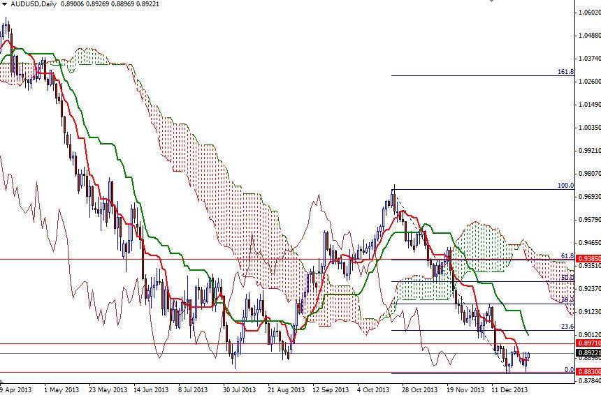 AUD/USD Günlük Grafik – 31 Aralık 2013 AUD/USD Günlük Grafik – 31 Aralık 2013
