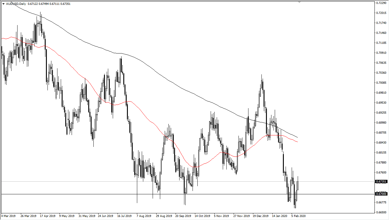 AUDUSD AUDUSD