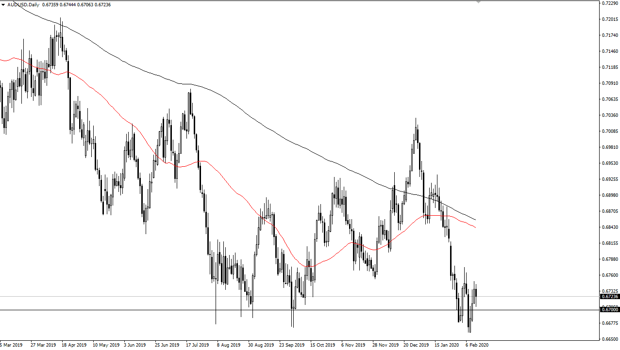 AUDUSD AUDUSD
