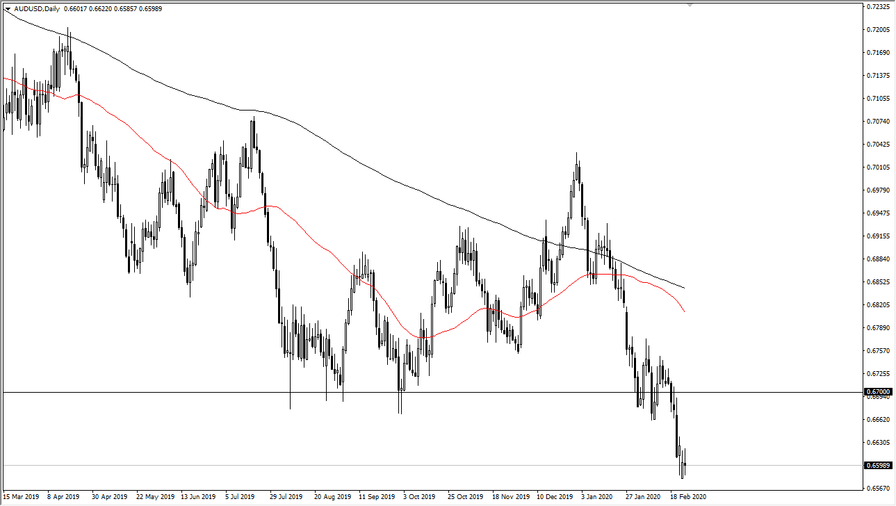 AUDUSD