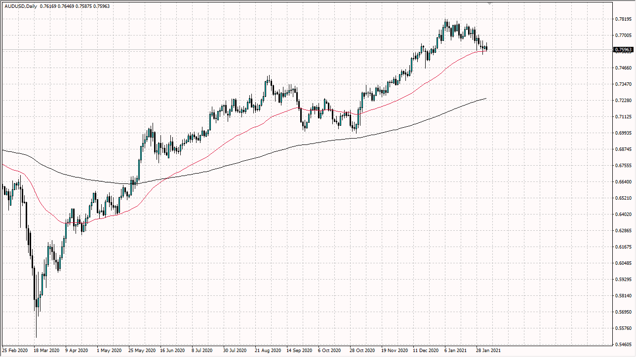 AUDUSD AUDUSD