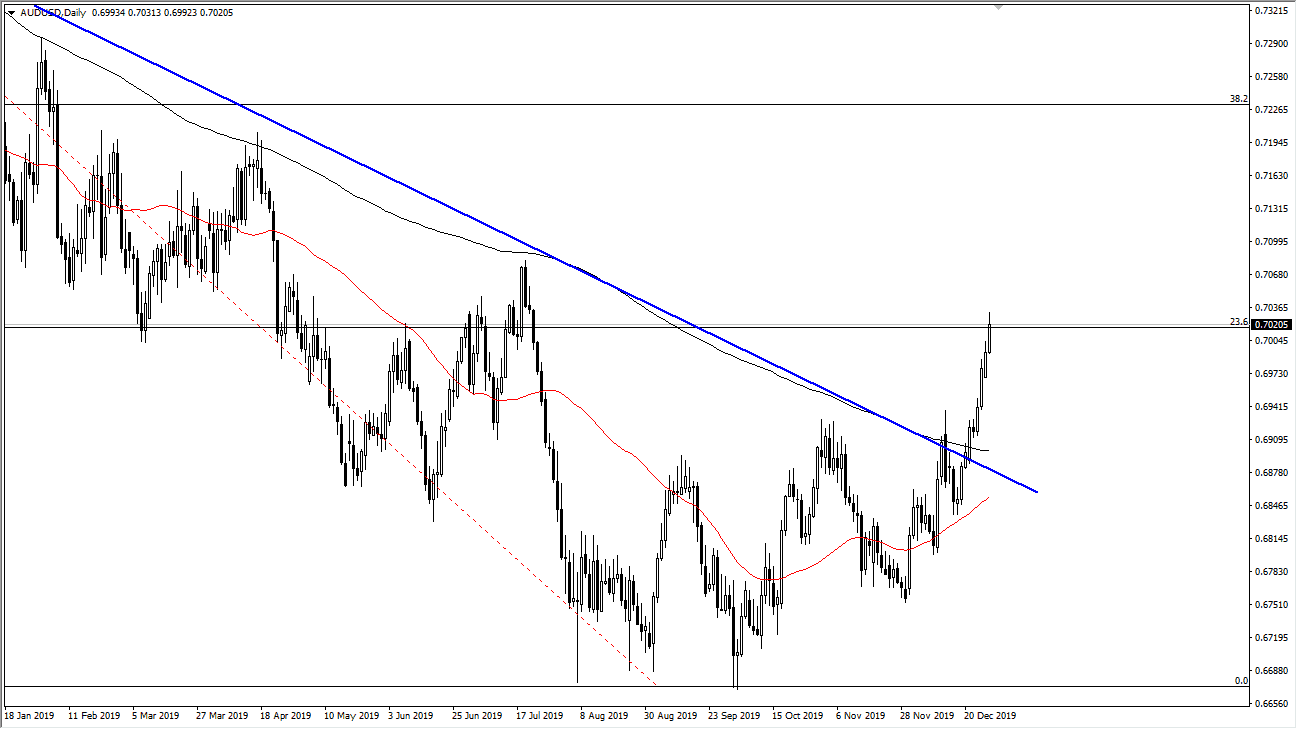 AUDUSD AUDUSD