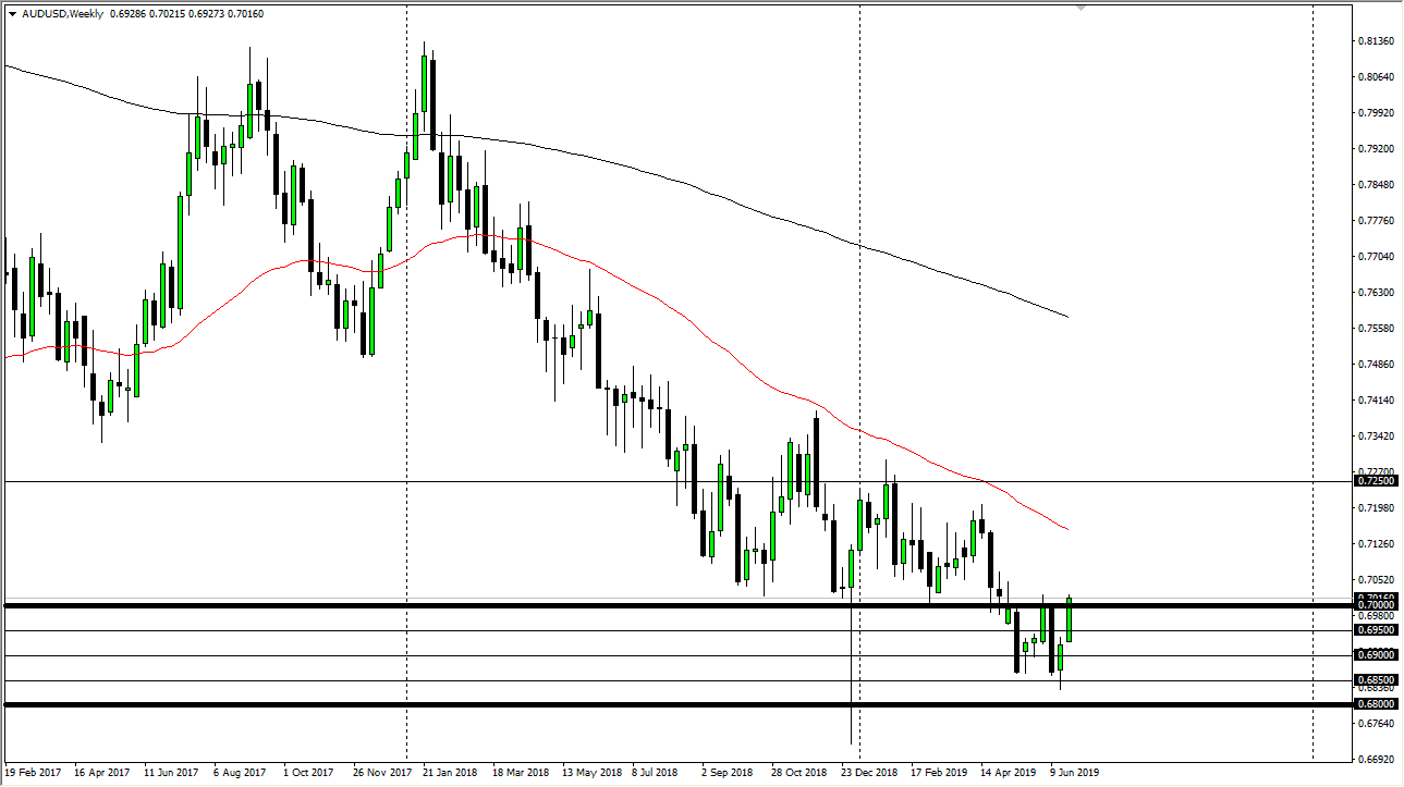 Gráfica AUD/USD Gráfica AUD/USD