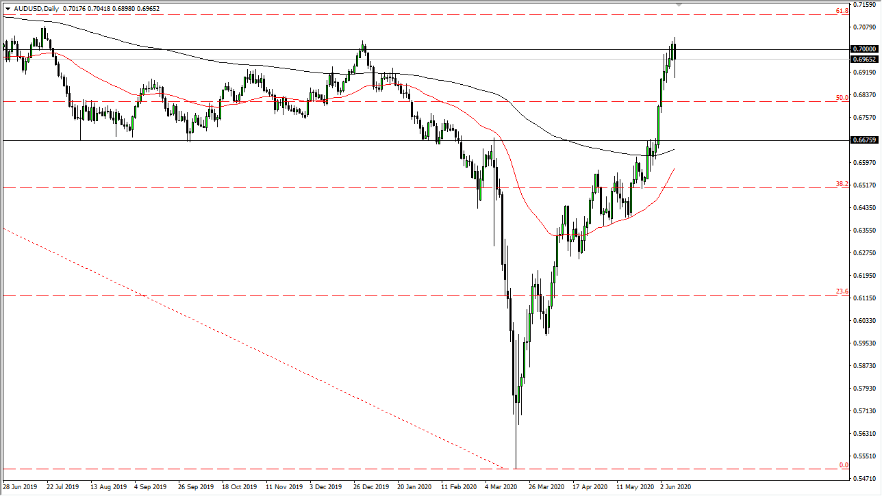 الرسم البياني اليومي لزوج الدولار الأسترالي/الدولار الأمريكي الرسم البياني اليومي لزوج الدولار الأسترالي/الدولار الأمريكي