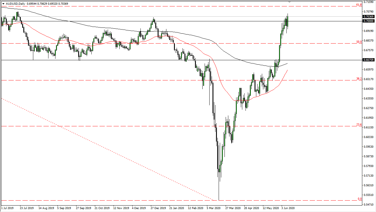 الرسم البياني اليومي لزوج الدولار الأسترالي/الدولار الأمريكي الرسم البياني اليومي لزوج الدولار الأسترالي/الدولار الأمريكي