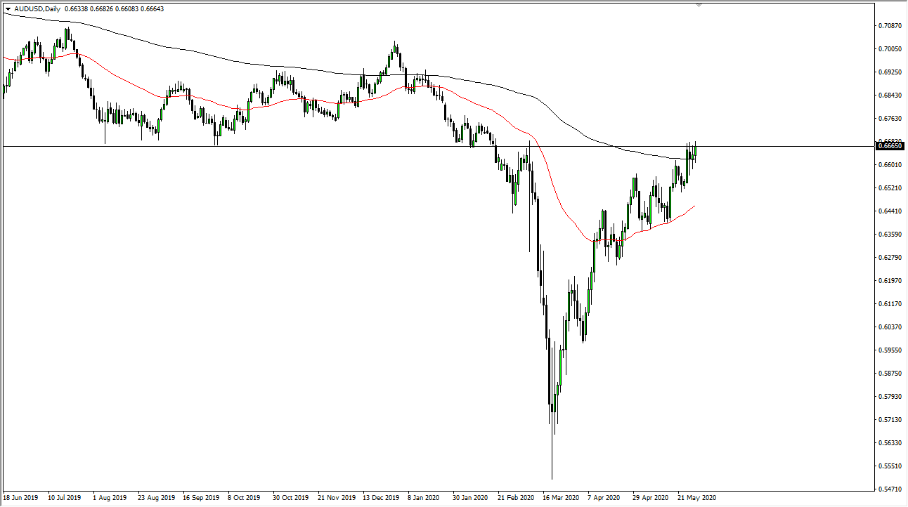 Pronóstico del AUD/USD Pronóstico del AUD/USD