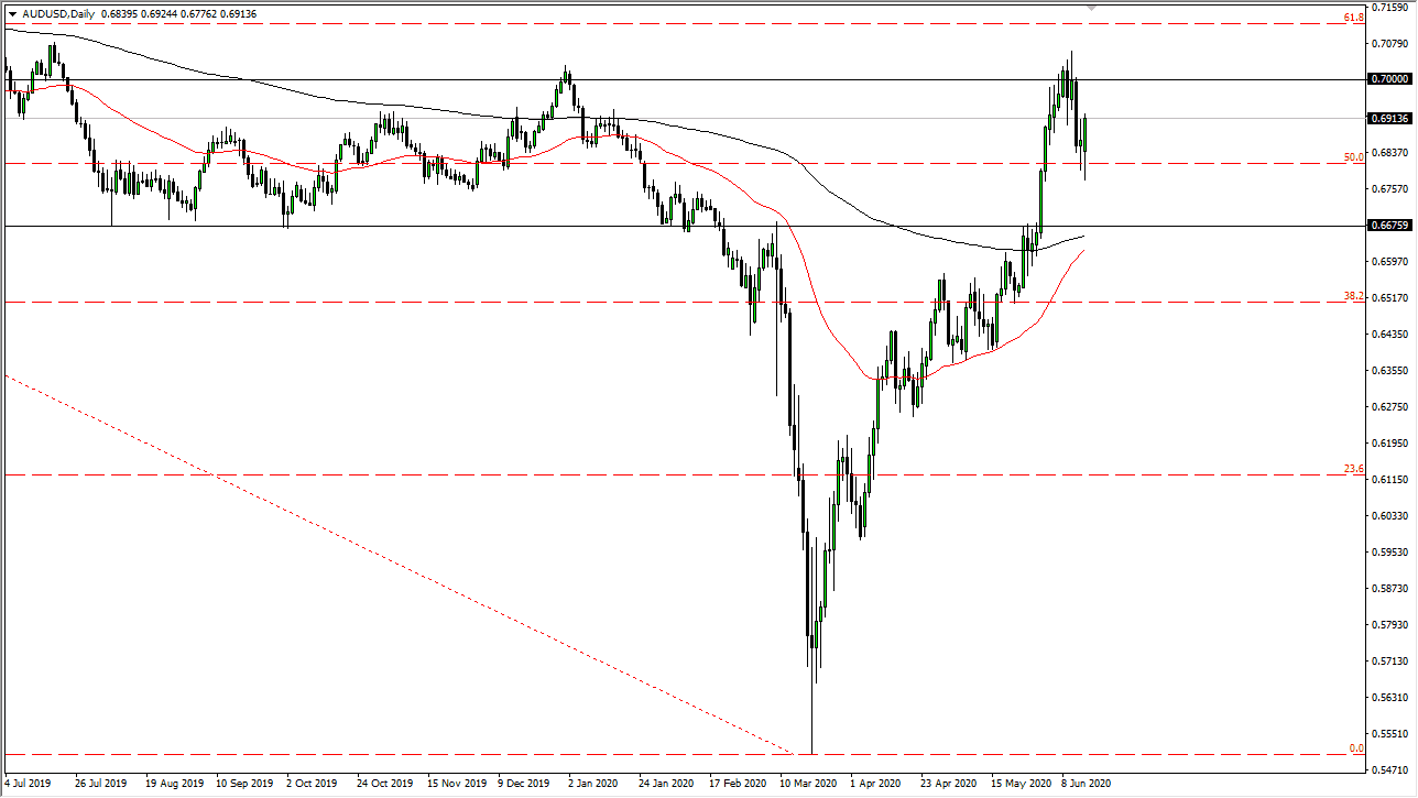الرسم البياني اليومي لزوج الدولار الأسترالي/الدولار الأمريكي الرسم البياني اليومي لزوج الدولار الأسترالي/الدولار الأمريكي