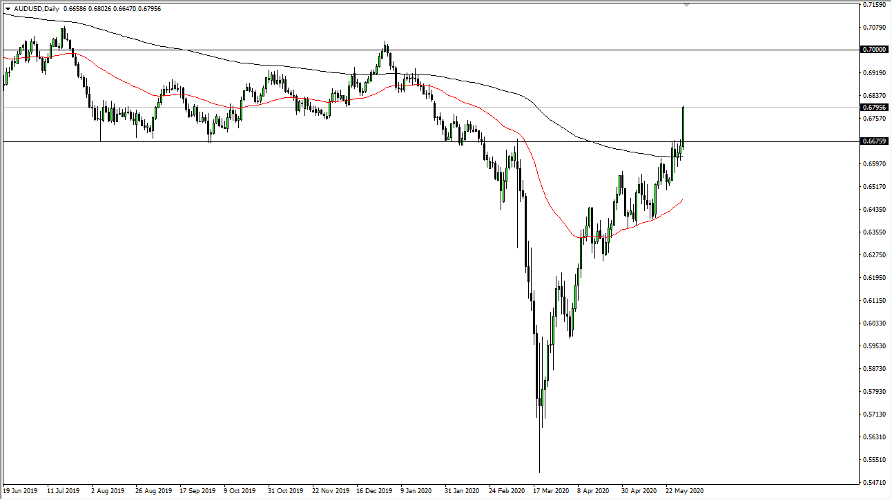 AUDUSD