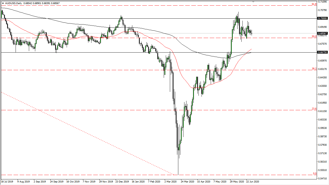 الرسم البياني اليومي لزوج الدولار الأسترالي/الدولار الأمريكي الرسم البياني اليومي لزوج الدولار الأسترالي/الدولار الأمريكي