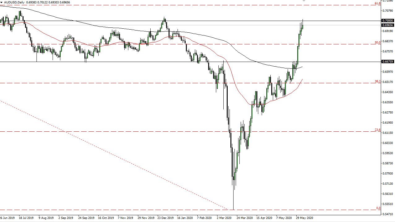 الرسم البياني اليومي لزوج الدولار الأسترالي/الدولار الأمريكي