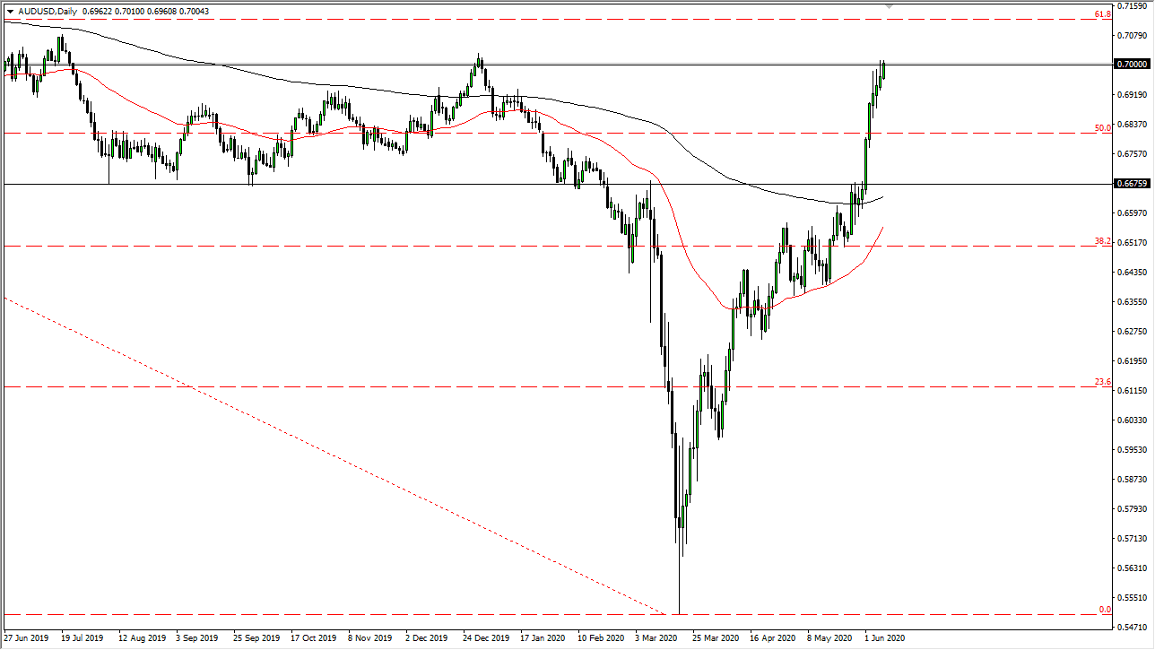 الرسم البياني اليومي لزوج الدولار الأسترالي/الدولار الأمريكي الرسم البياني اليومي لزوج الدولار الأسترالي/الدولار الأمريكي