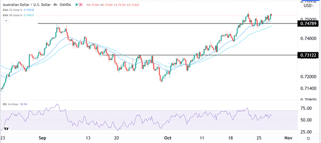 Señal Forex del AUD/USD