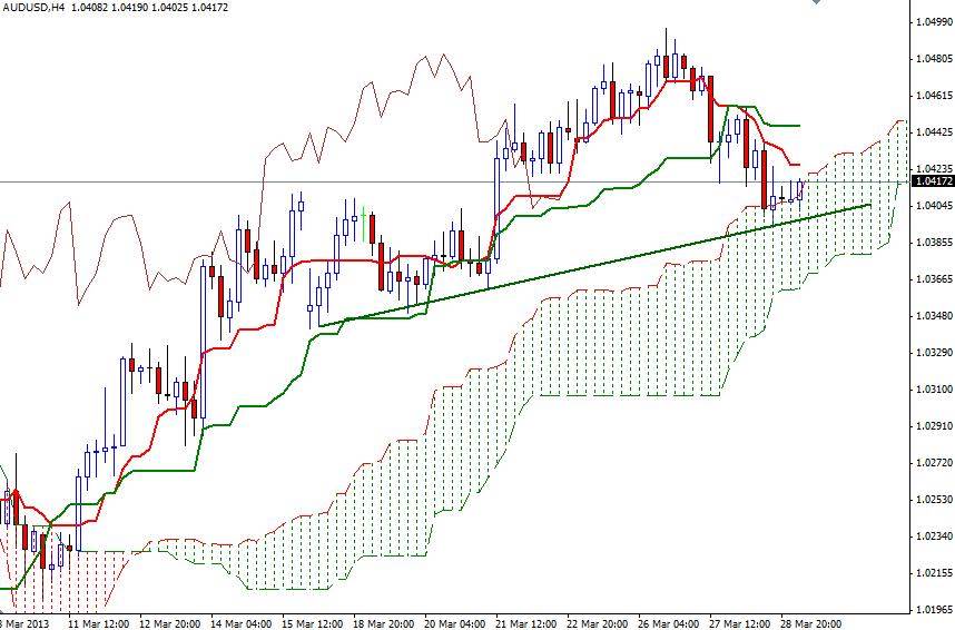 AUD/USD 4 Saatlik  Grafik - 29 Mart 2013
