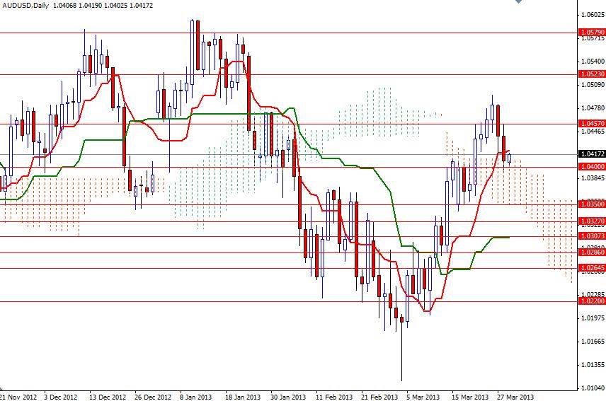 AUD/USD   Grafik - 29 Mart 2013