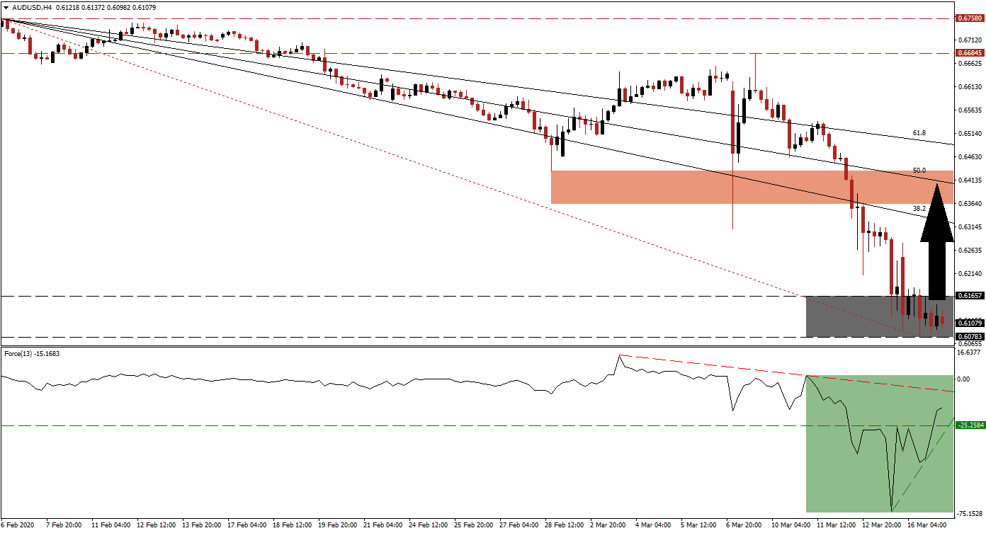 Señal Forex del Par AUD/USD