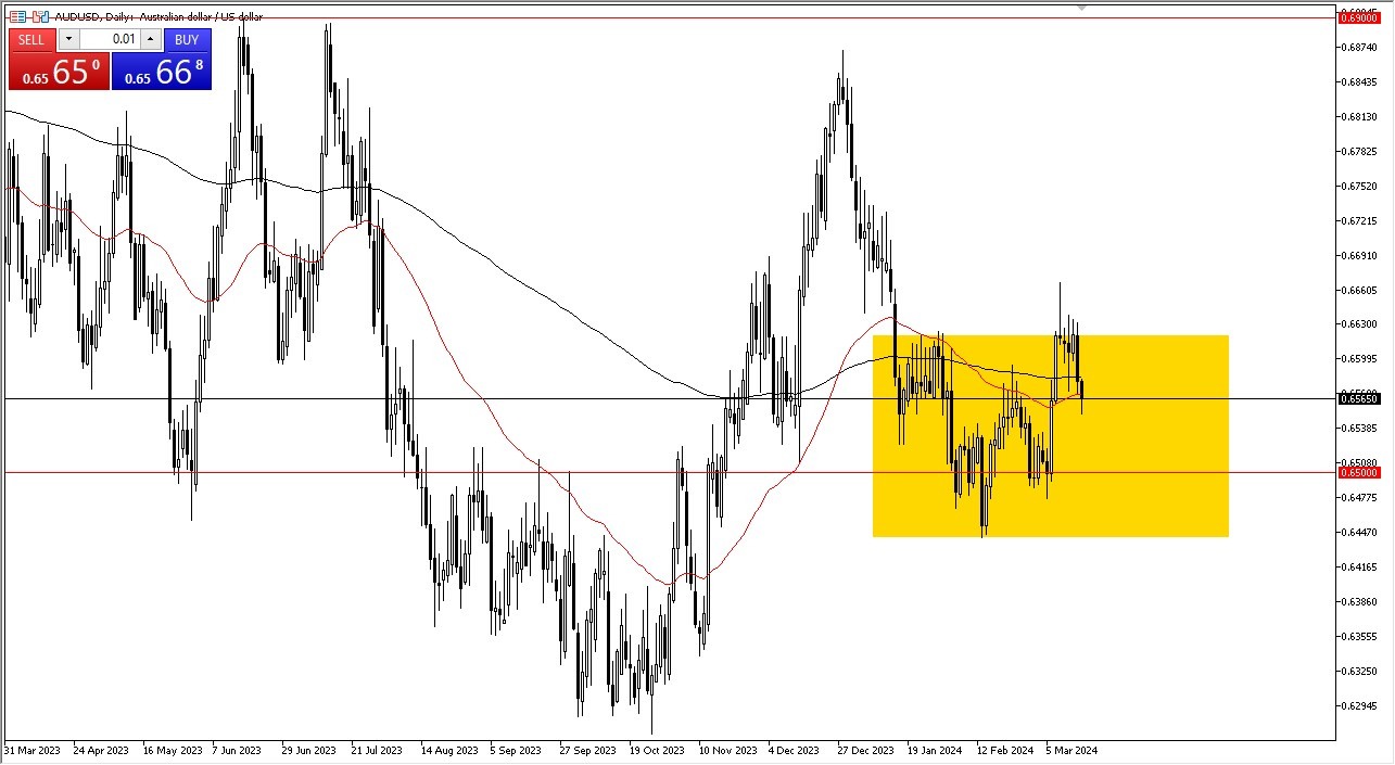 AUD/USD Forecast Today 18/3 Continues to Consolidate (graph) AUD/USD Forecast Today 18/3 Continues to Consolidate (graph)