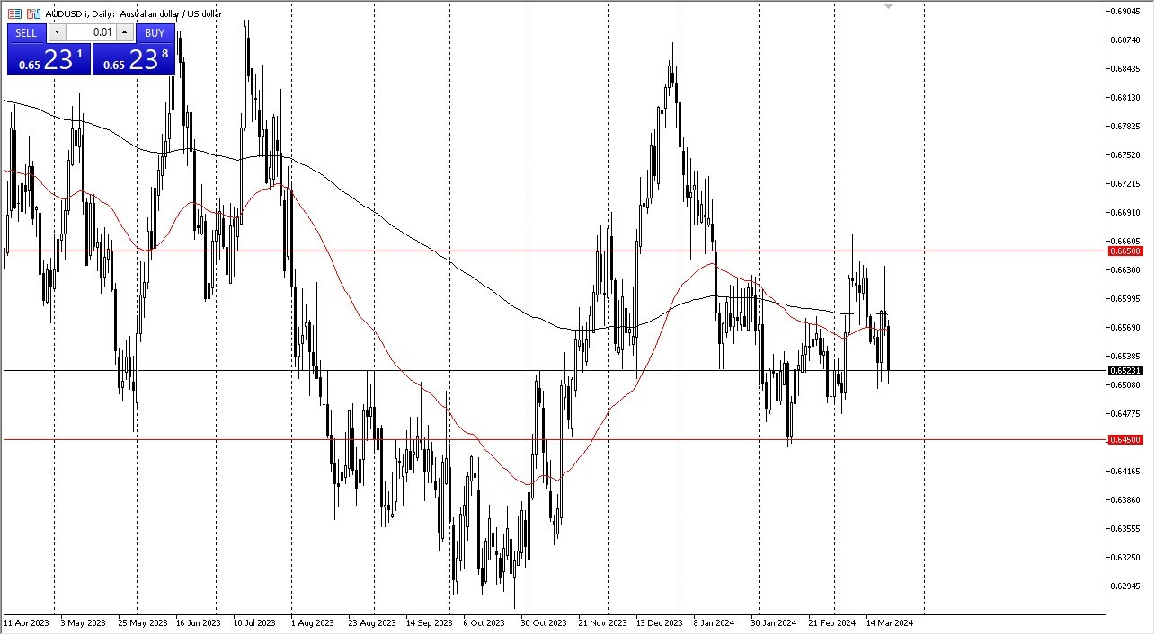 AUD/USD Forecast Today 25/3: Bounces in a Range (graph) AUD/USD Forecast Today 25/3: Bounces in a Range (graph)