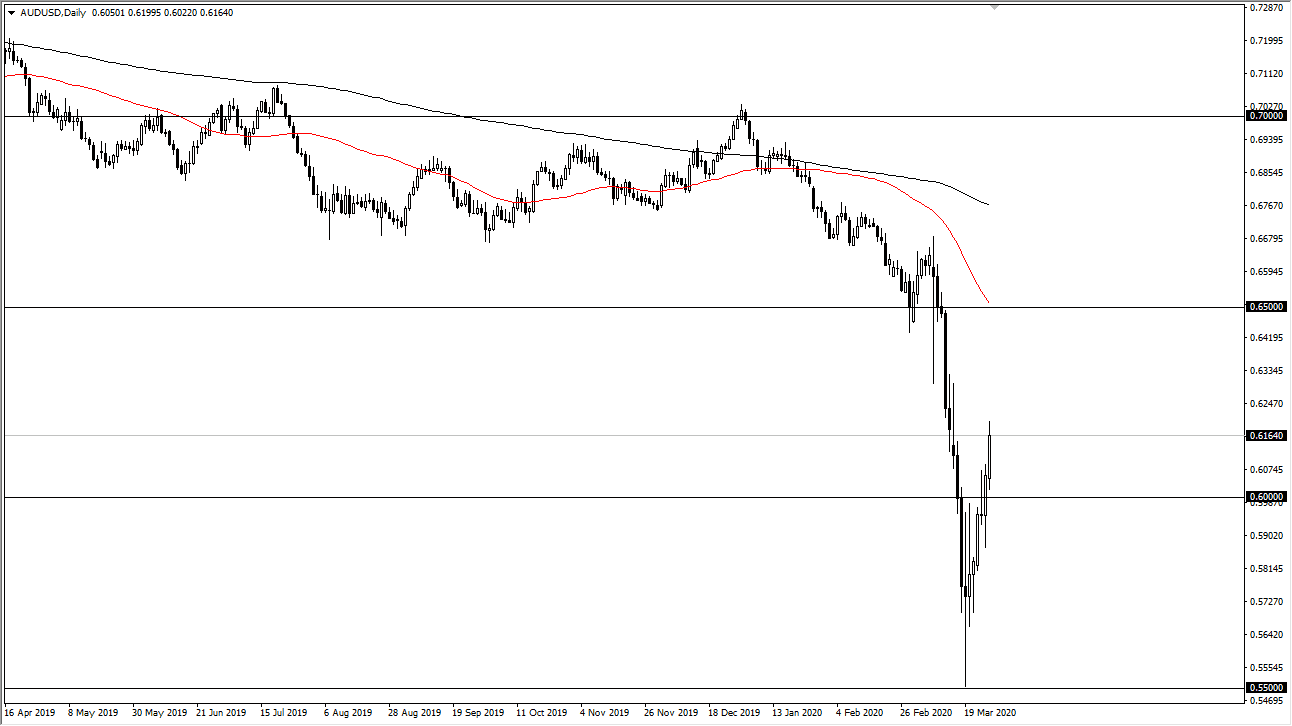 الرسم البياني اليومي لزوج الدولار الأسترالي/الدولار الأمريكي