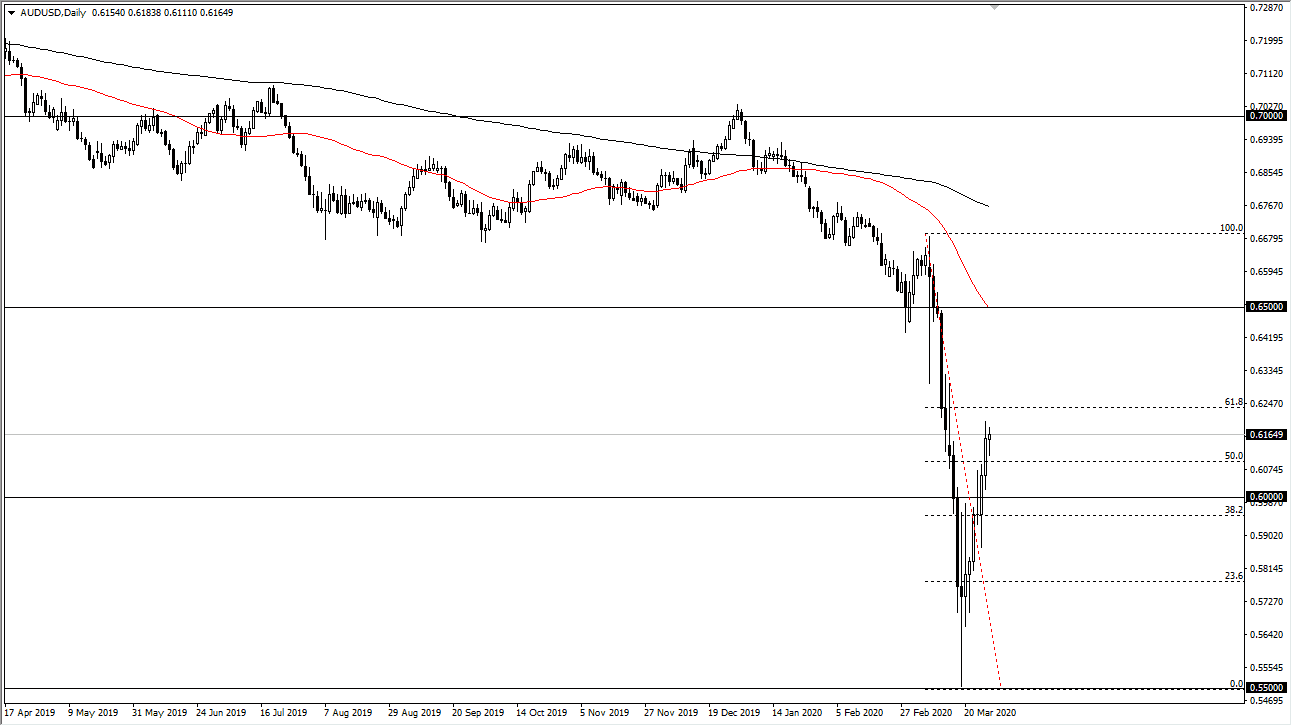 الرسم البياني اليومي لزوج الدولار الأسترالي/الدولار الأمريكي