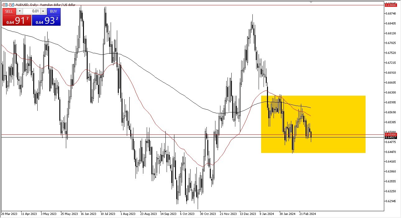 AUD/USD Forecast: Choppy Behavior Ahead