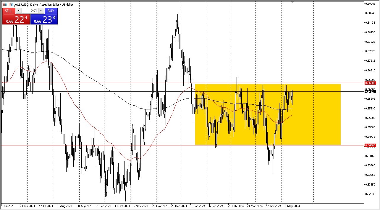 AUD/USD Signal Today 15/5: Significant Resistance (graph) AUD/USD Signal Today 15/5: Significant Resistance (graph)