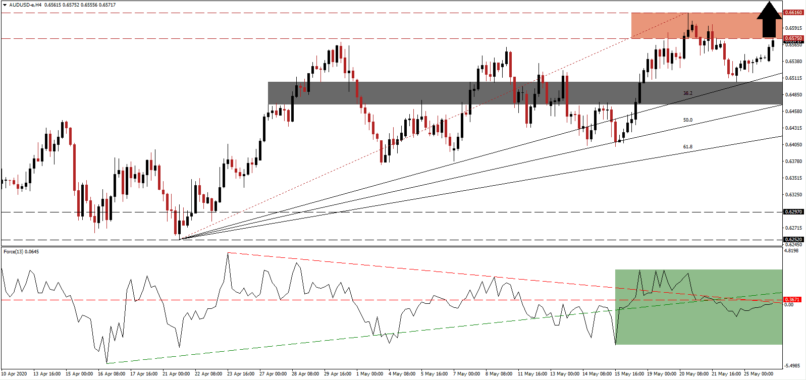 زوج الدولار الأسترالي/الدولار الأمريكي زوج الدولار الأسترالي/الدولار الأمريكي