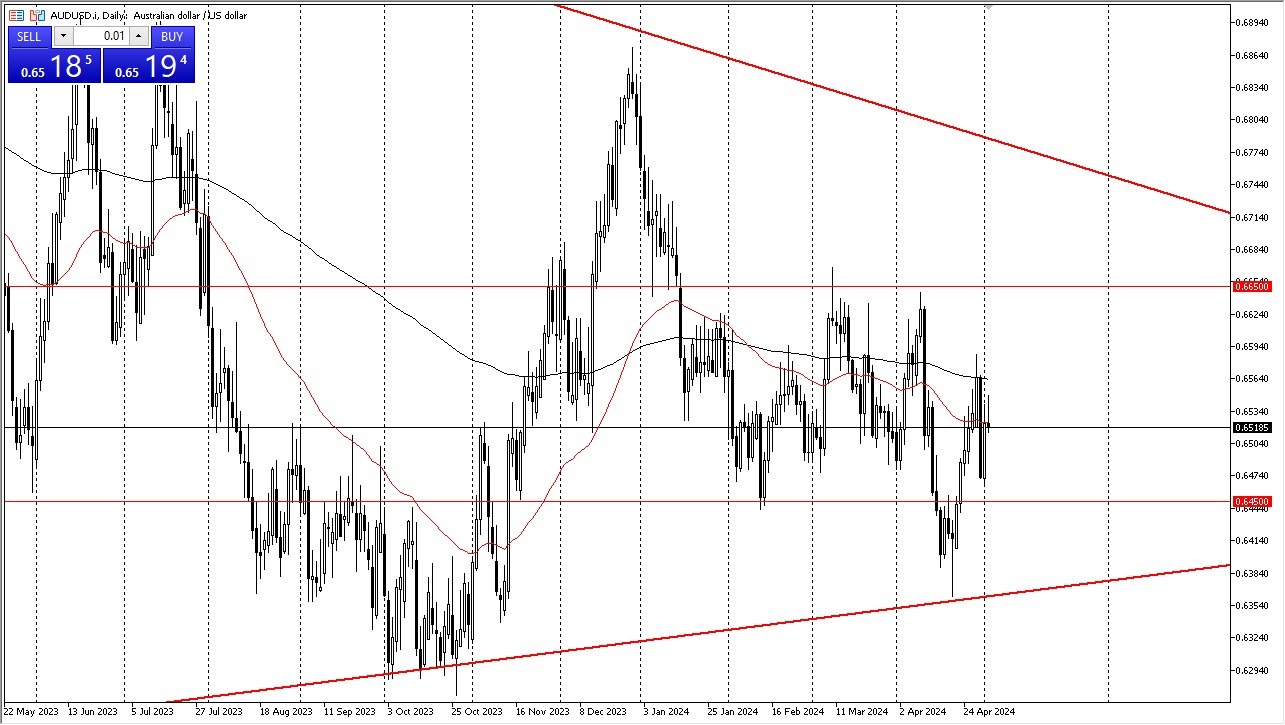AUD/USD Forecast Today 03/05: Short-term Range (graph) AUD/USD Forecast Today 03/05: Short-term Range (graph)