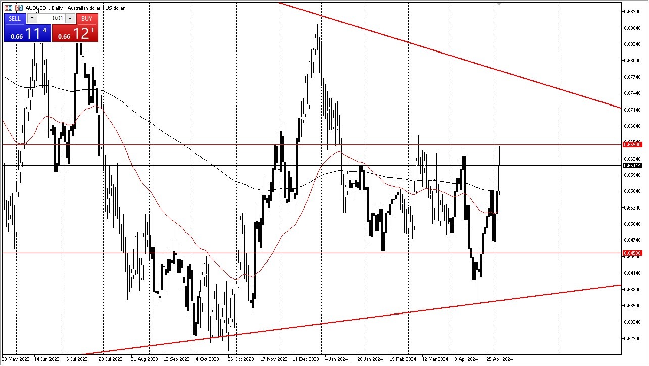 AUD/USD Forecast Today 06/05: Consolidation Range (graph) AUD/USD Forecast Today 06/05: Consolidation Range (graph)