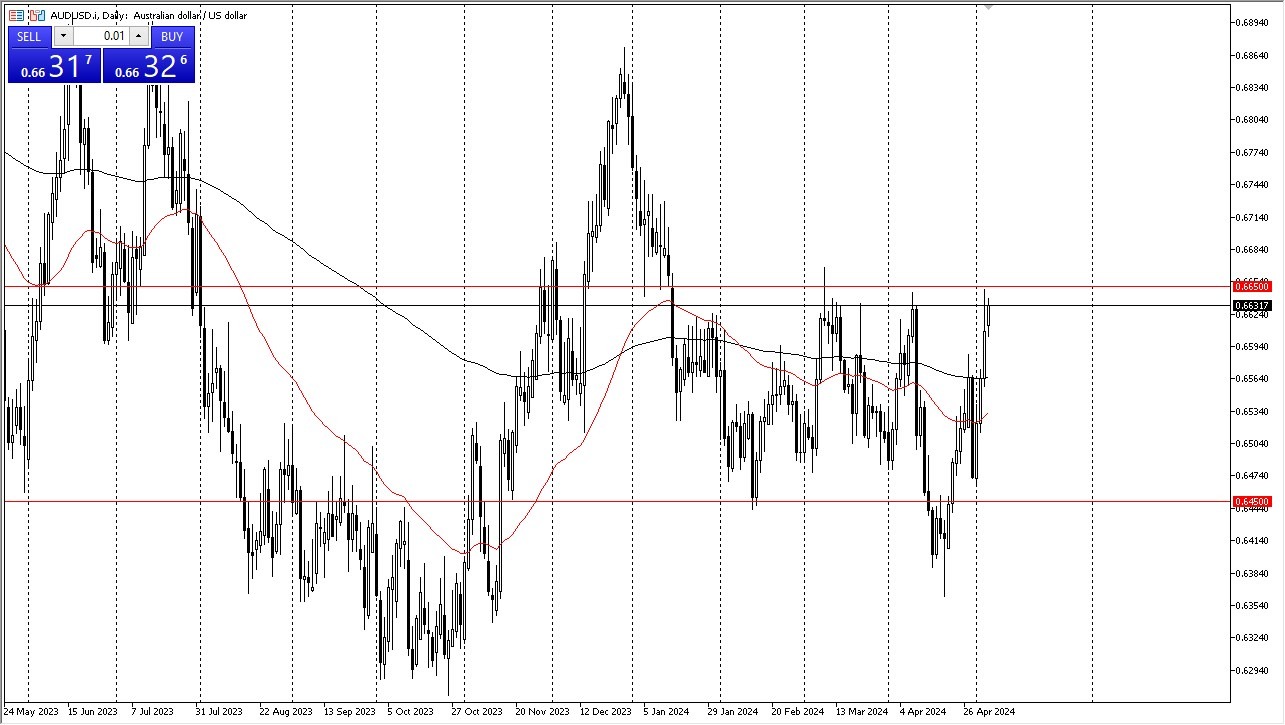 AUD/USD Forecast Today 07/05: Reaches Resistance (graph)