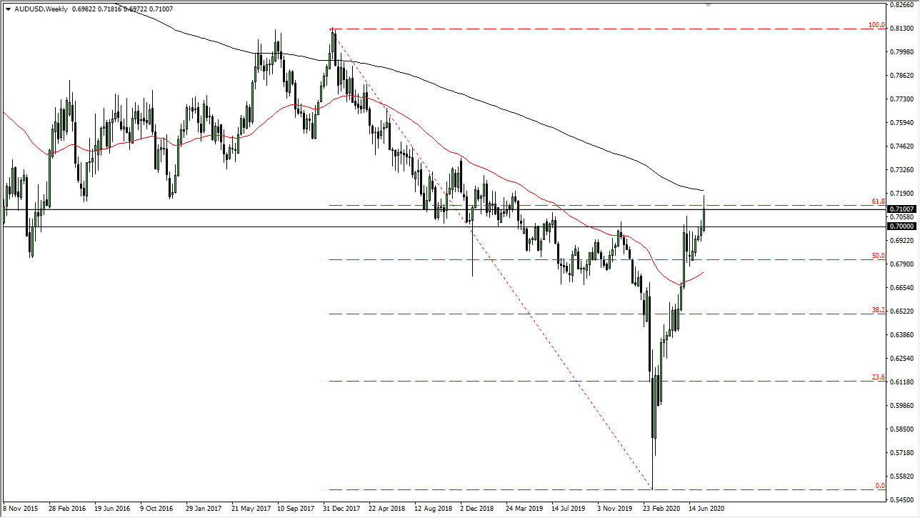 الرسم البياني الشهري لزوج الولار الأسترالي/الدولار الأمريكي