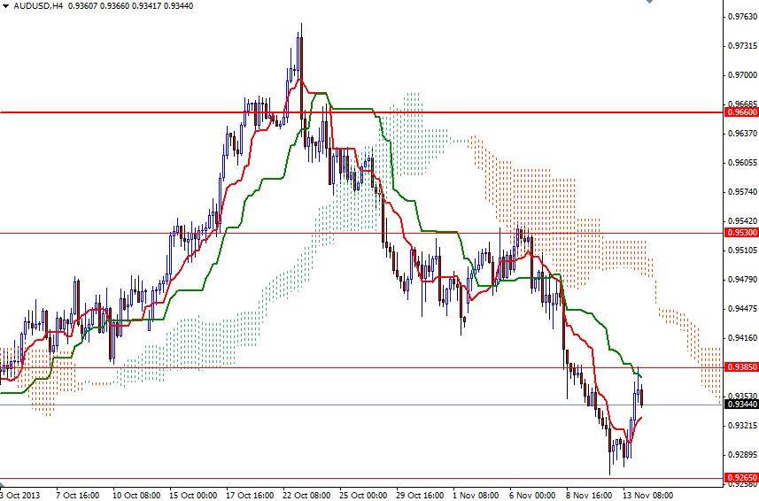 AUD USD 4 Saatlik Grafik - 14 Kasım 2013 AUD USD 4 Saatlik Grafik - 14 Kasım 2013