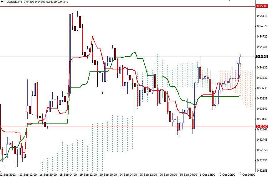 AUD/USD 4 Saatlik Grafik - 4 Ekim 2013 AUD/USD 4 Saatlik Grafik - 4 Ekim 2013