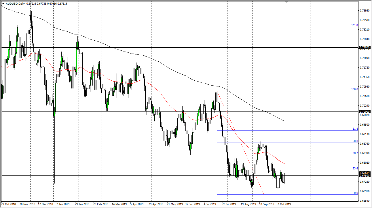 Pronóstico del AUD/USD Pronóstico del AUD/USD
