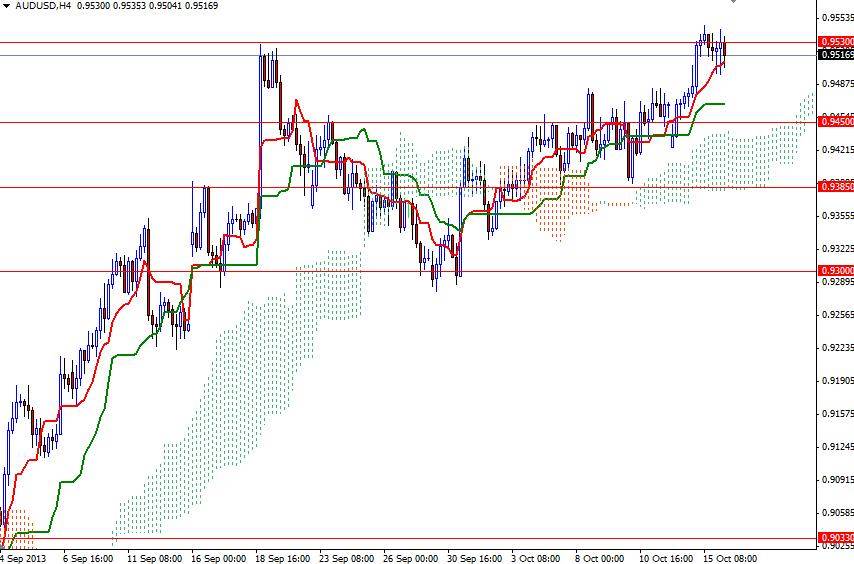 AUD/USD 4 saatlik grafik - 16 Ekim 2013 AUD/USD 4 saatlik grafik - 16 Ekim 2013