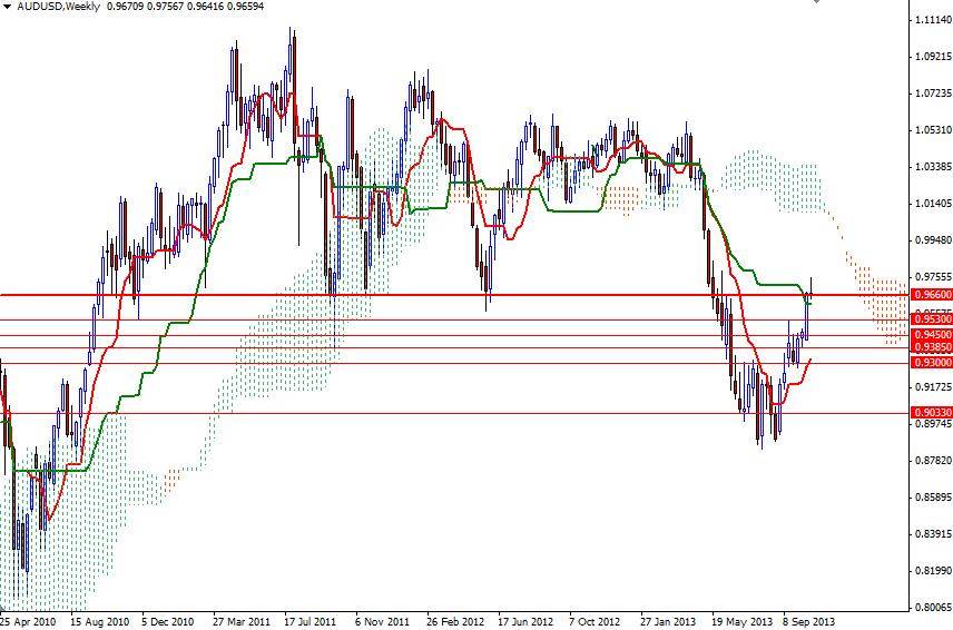 AUD/USD Haftalık Grafik - 23 Ekim 2013 AUD/USD Haftalık Grafik - 23 Ekim 2013