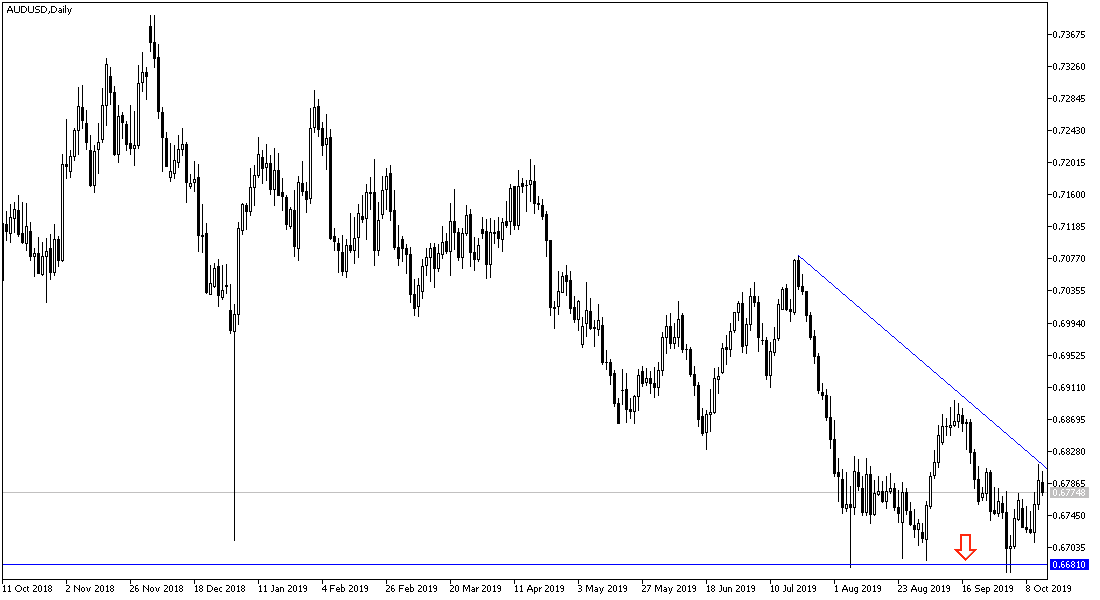 AUD/USD news AUD/USD news