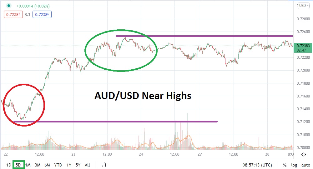AUD/USD AUD/USD