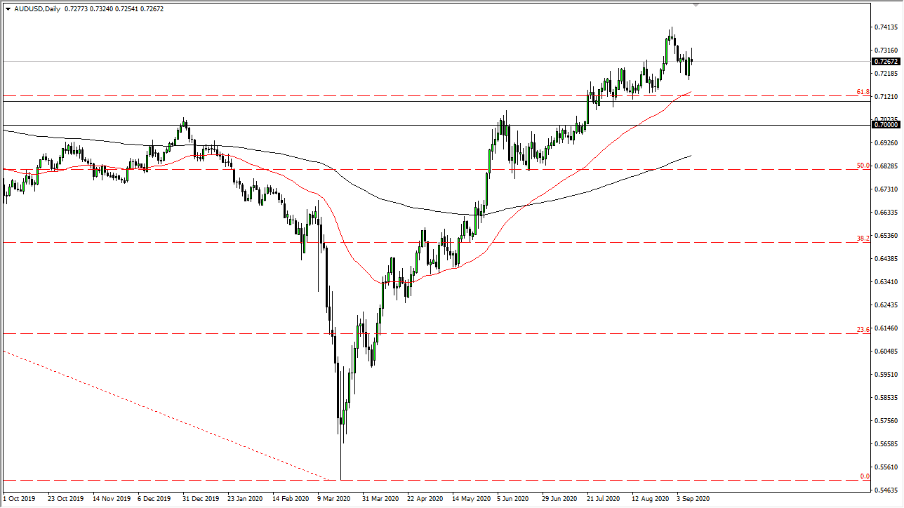 AUDUSD