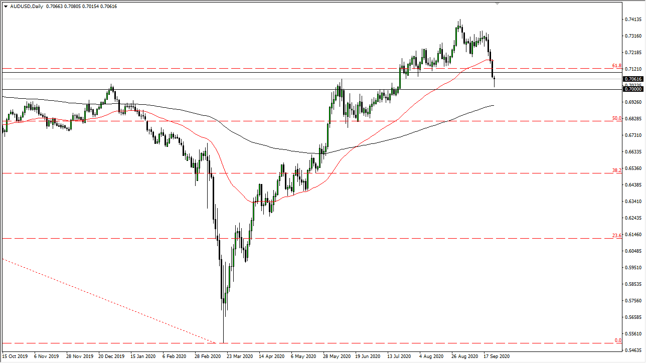 AUDUSD AUDUSD