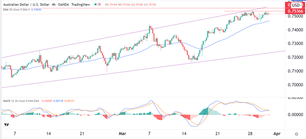 Señal Forex del AUD/USD Señal Forex del AUD/USD