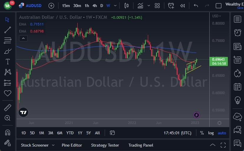 Pares en Foco: AUD/USD Semana 16 de Enero de 2023 Pares en Foco: AUD/USD Semana 16 de Enero de 2023