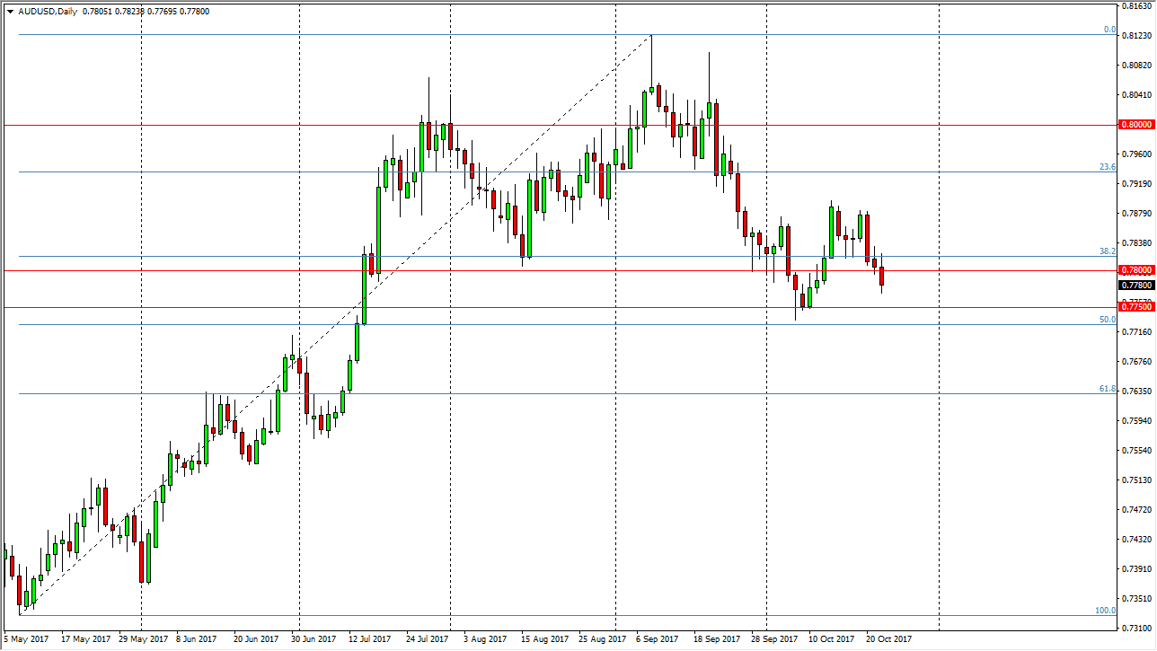 AUDUSD AUDUSD