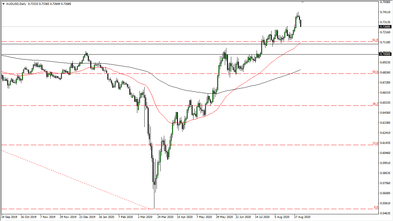 AUDUSD AUDUSD