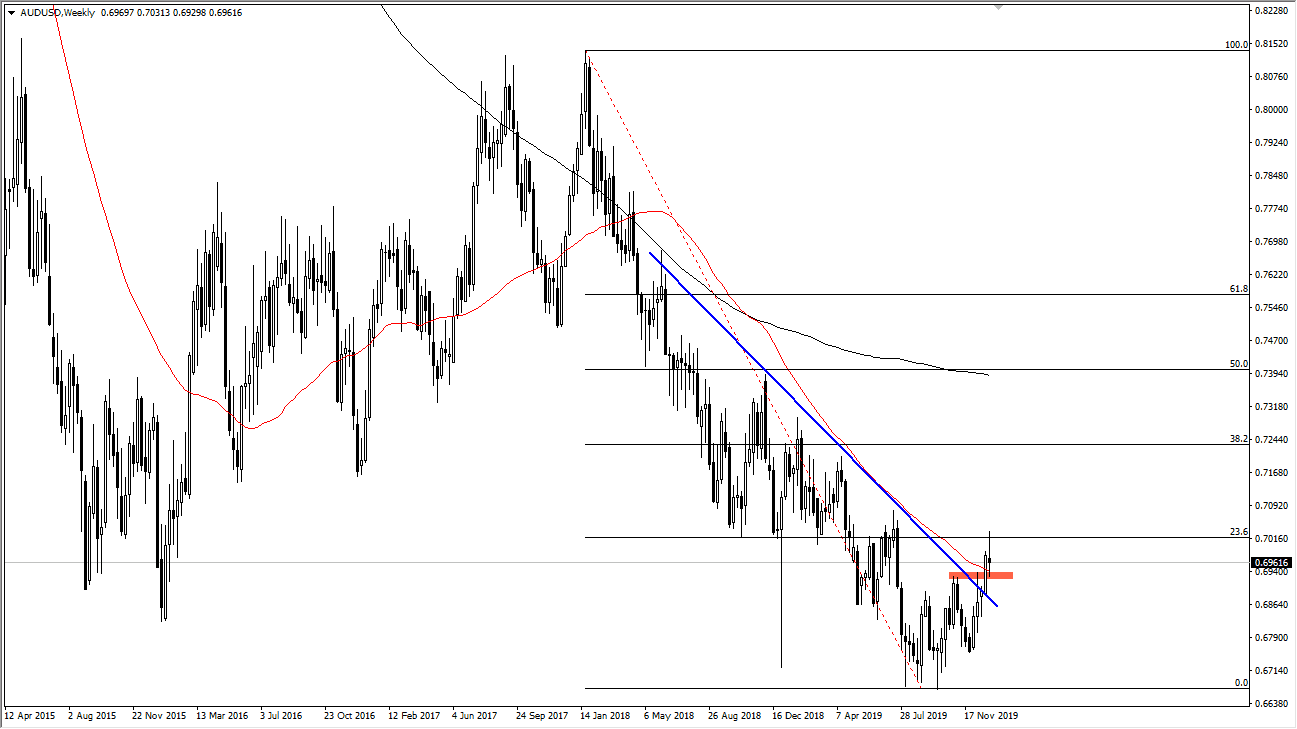 Pronóstico Semanal - AUD/USD Pronóstico Semanal - AUD/USD
