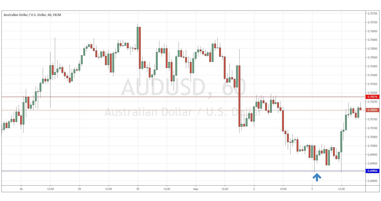 AUDUSD AUDUSD