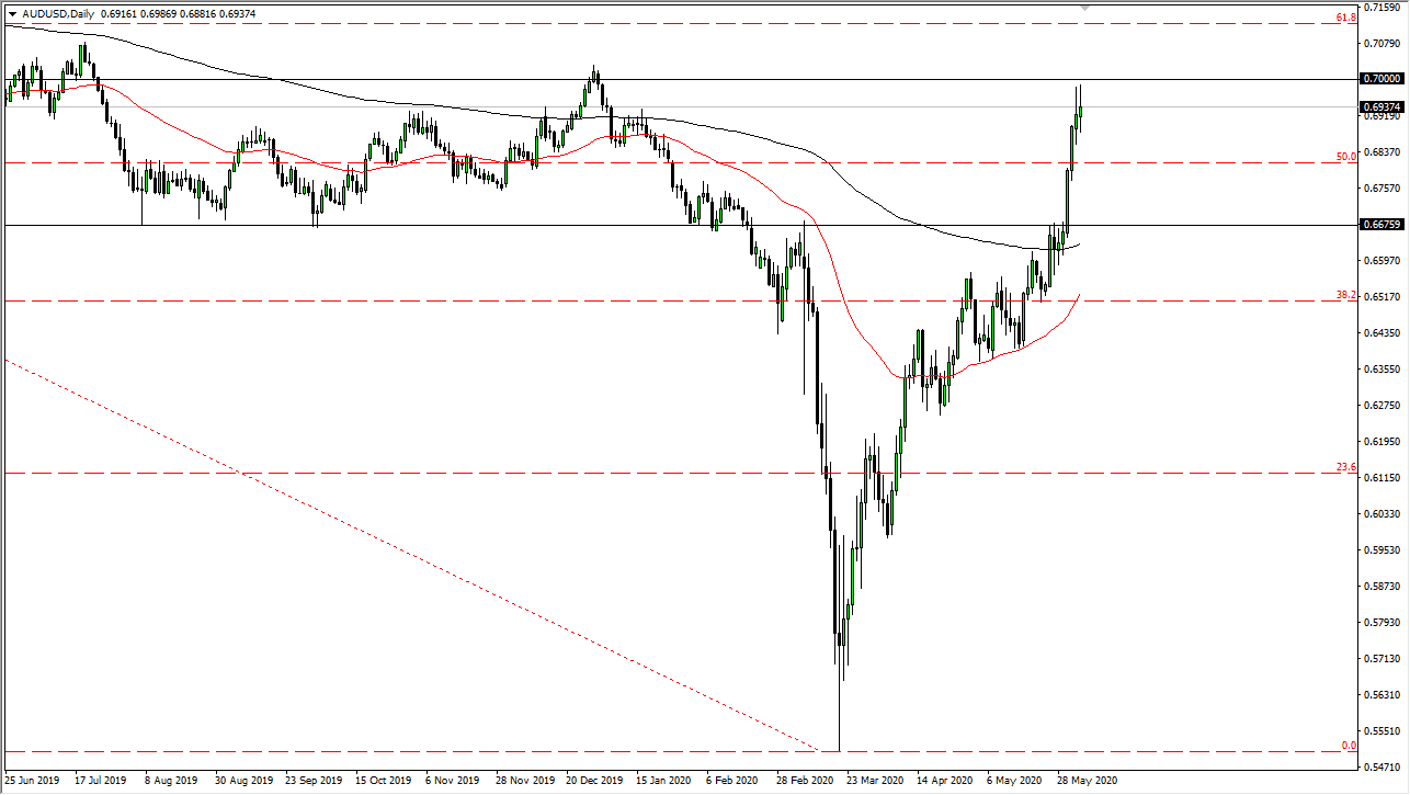الرسم البياني اليومي لزوج الدولار الأسترالي/الدولار الأمريكي الرسم البياني اليومي لزوج الدولار الأسترالي/الدولار الأمريكي