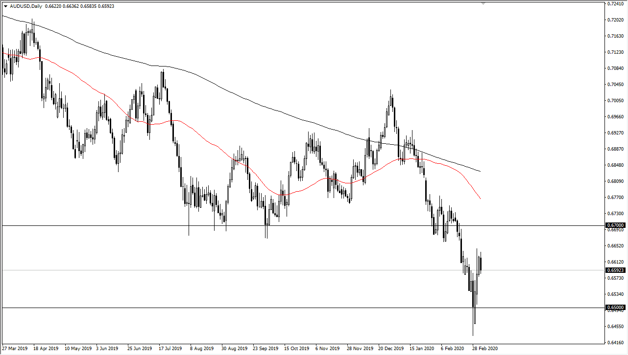 الرسم البياني اليومي لزوج الدولار الأسترالي/الدولار الأمريكي الرسم البياني اليومي لزوج الدولار الأسترالي/الدولار الأمريكي