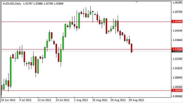 AUDUSD Daily 83112 AUDUSD Daily 83112